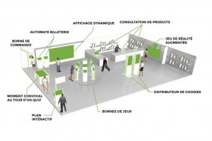 Plan 3D de l'implantation des bornes interactives dans un centre commercial