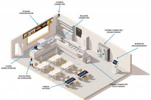 Plan 3D de l'implantation des bornes interactives dans un restaurant